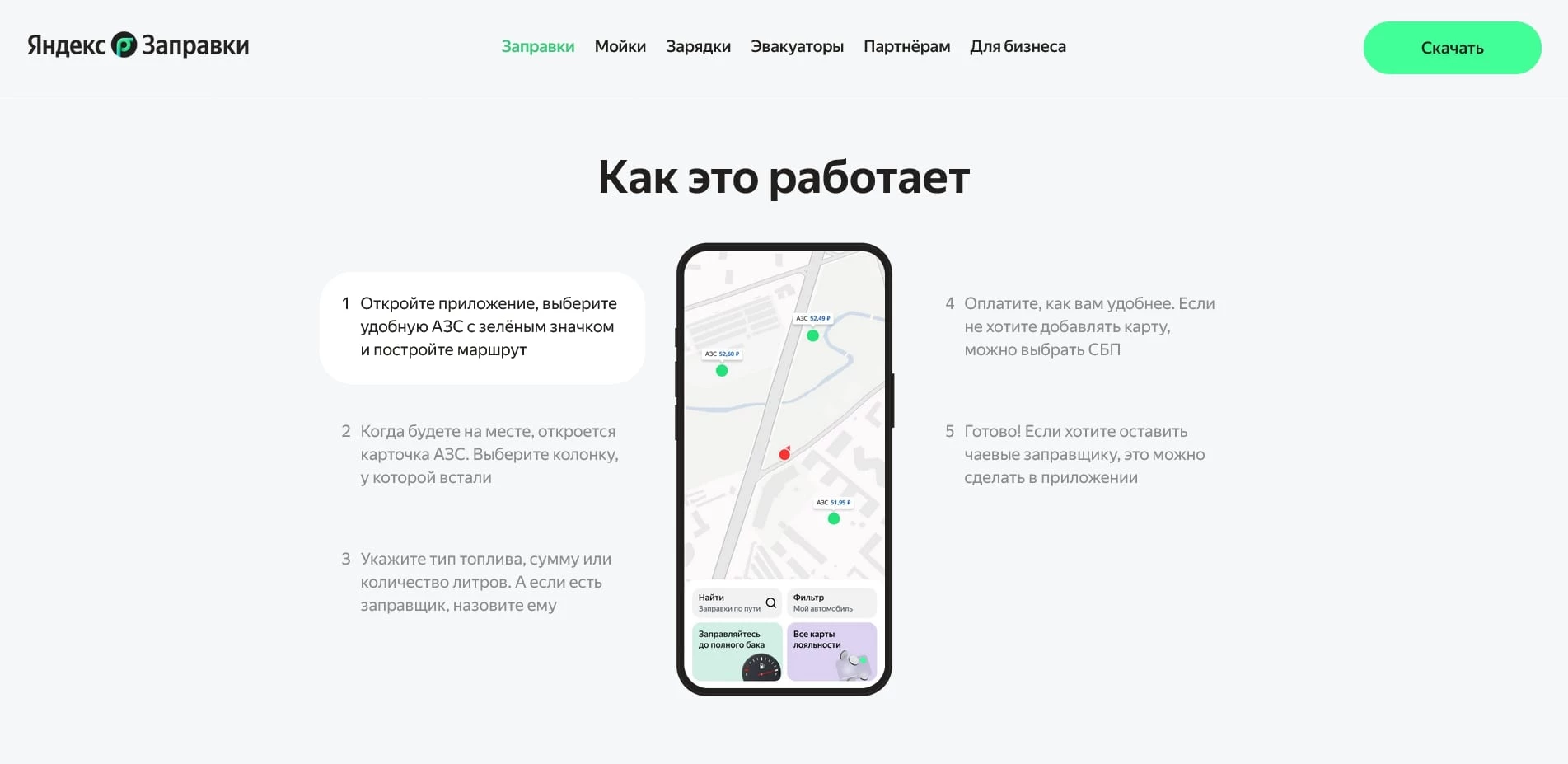 Яндекс Заправки